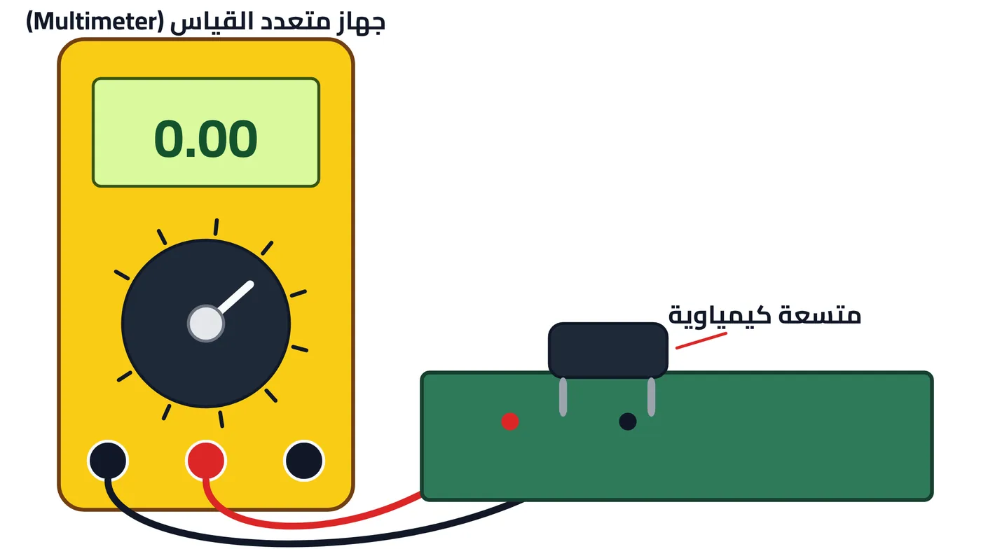 شكل ٢-٣: جهاز متعدد القياس على وضع فحص المتسعة