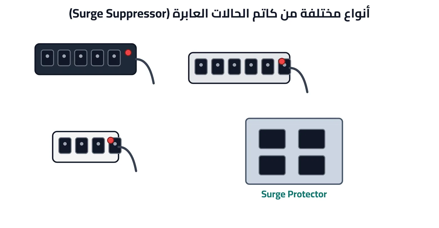 شكل ٥-١: أنواع مختلفة من كاتم الحالات العابرة (Surge Suppressor)