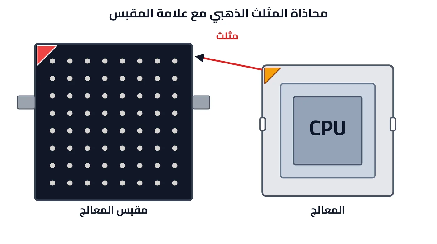 شكل ت-12: محاذاة المثلث الذهبي للمعالج مع علامة المقبس (التمرين ١٢)