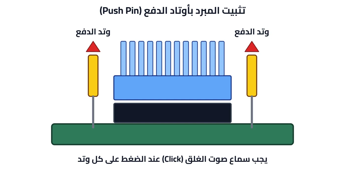 شكل ت-12ب: تثبيت المبرد بأوتاد الدفع (Push Pin)
