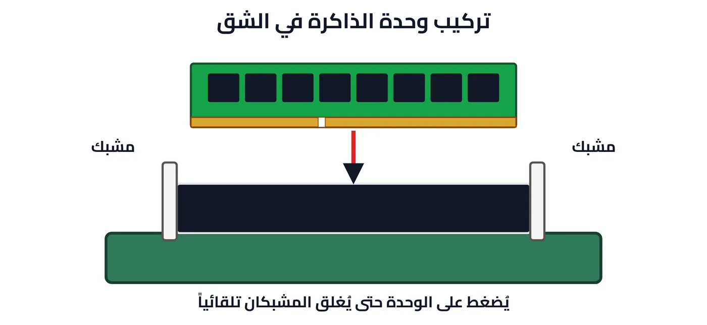شكل ت-16: تركيب وحدة الذاكرة (التمرين ١٦)