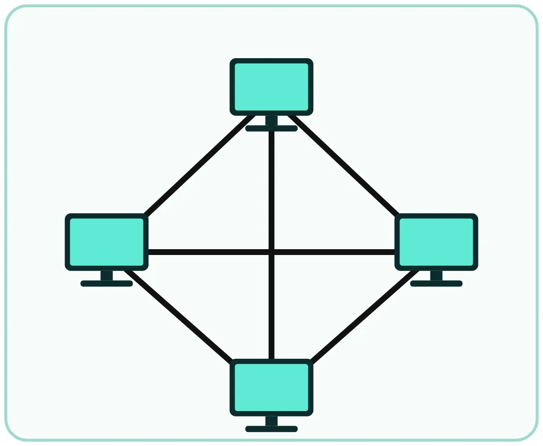 شكل ٢-١٤: مجموعة حواسيب مرتبطة بطريقة التشابك Mesh