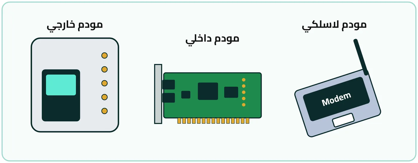 شكل ٣-١: أنواع مختلفة من أجهزة المودم